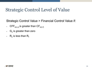 Integrated Theory of Business Valuation | PPTX