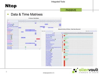 NtopData & Time MatrixesPASSIVE9