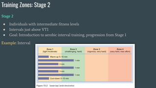 Vt1 Example Integrated Training and Exercise Regimes | PDF