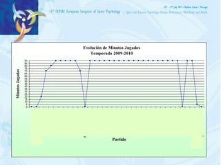 Minutos Jugados




                                        0
                                        5
                                       10
                                       15
                                       20
                                       25
                                       30
                                       35
                                       40
                                       45
                                       50
                                       55
                                       60
                                       65
                                       70
                                       75
                                       80
                                       85
                                       90
 La Barrera / decisión técnica
       La Voz / decisión técnica
                             Arahal
                          San José
                        Cabecence
                           Montilla
                          Mosqueo
                         Peñarroya
                          San Juan
                           Paradas
                 Utrera / expulsado
             Aguilence / sancionado
                     Ciudad Jardín
                             Baena
                         Antoniano
                             Morón
                          Castilleja
                       Cerro Águila
                         La Barrera
                             La Voz




   Partido
                             Arahal
                                                            Temporada 2009-2010




                          San José
                        Cabecence
                                                         Evolución de Minutos Jugados




                           Montilla
                          Mosqueo
                         Peñarroya
                          San Juan
                           Paradas
                             Utrera
                         Aguilence
                     Ciudad Jardín
                      Convocado B
                         Antoniano
                             Morón
                           Debut B
Cerro Águila / decisión técnica
 