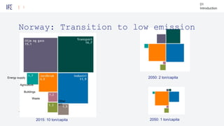 Norway: Transition to low emission
3
2015: 10 ton/capita
2050: 2 ton/capita
2050: 1 ton/capita
Agriculture
Energy supply
B...