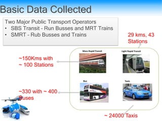 Basic Data Collected
Two Major Public Transport Operators
• SBS Transit – Run Busses and MRT Trains
• SMRT – Rub Busses and Trains
~150Kms with
~ 100 Stations
~330 with ~ 400
Buses
~ 24000 Taxis
29 kms, 43
Stations
 