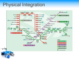 Physical Integration
 