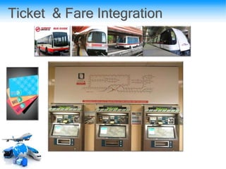 Ticket & Fare Integration
 