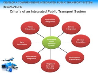 DEVELOP A COMPREHENSIVE INTEGRATED PUBLIC TRANSPORT SYSTEM
IN BANGALORE
Criteria of an Integrated Public Transport System
 