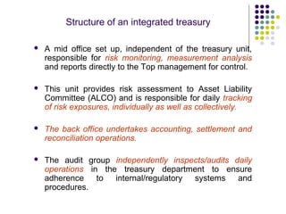 Integrated treasury management in banks | PPT