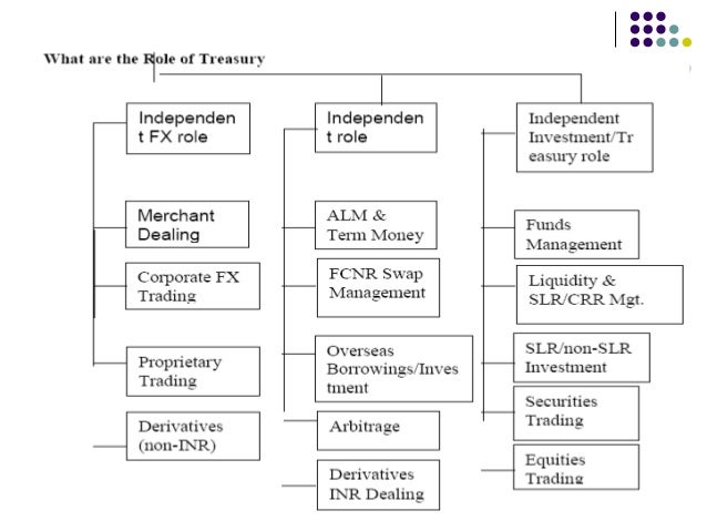 case study on treasury management in banks