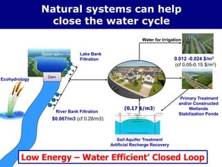 River
Natural systems can help
close the water cycle
$0.067/m3 (cf 0.28/m3)
0.012 -0.024 $/m3
(cf 0.05-0.15 $/m3)
(0.17 $/m3)
Lake Bank
Filtration
River Bank Filtration
Primary Treatment
and/or Constructed
Wetlands
Stabilization Ponds
Water for Irrigation
River
Dam
Reservoir
Ecohydrology
Low Energy – Water Efficient’ Closed Loop
Soil Aquifer Treatment
Artificial Recharge Recovery
 