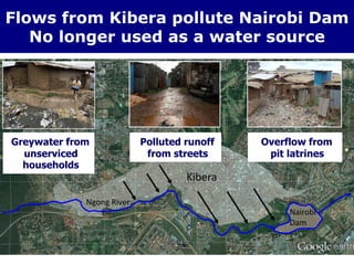 Kibera
Nairobi
Dam
Ngong River
Greywater from
unserviced
households
Polluted runoff
from streets
Overflow from
pit latrines
Flows from Kibera pollute Nairobi Dam
No longer used as a water source
 