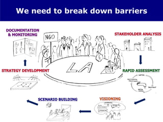 We need to break down barriers
 