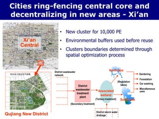 Qujiang New District
North lake
South lake
Associated
wetland
District
wastewater
treatment
plant
District wastewater
network
District storm water
drainage
(Secondary treatment)
(Tertiary treatment)
(Regulation
lakes)
Gardening
Forestation
Miscellaneous
uses
Car washing
• New cluster for 10,000 PE
• Environmental buffers used before reuse
• Clusters boundaries determined through
spatial optimization process
Cities ring-fencing central core and
decentralizing in new areas - Xi’an
Xi’an
Central
 