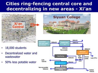 Cities ring-fencing central core and
decentralizing in new areas - Xi’an
Siyuan College
• 18,000 students
• Decentralized water and
wastewater
• 50% less potable water
Xi’an
Central
 