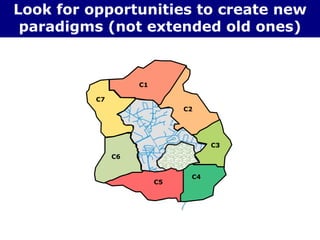 C1
C2
C3
C4
C7
C6
C5
Look for opportunities to create new
paradigms (not extended old ones)
 