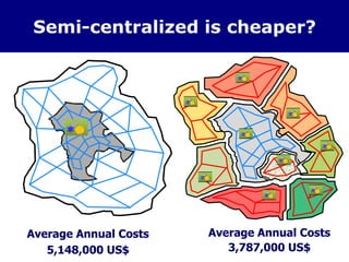 Semi-centralized is cheaper?
Average Annual Costs
3,787,000 US$
Average Annual Costs
5,148,000 US$
 