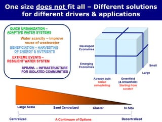 One size does not fit all – Different solutions
for different drivers & applications
Centralized Decentralized
Cluster In SituSemi CentralizedLarge Scale
A Continuum of Options
EXTREME EVENTS –
RESILIENT WATER SYSTEM
 