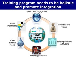 Training program needs to be holistic
and promote integration
Technology Selection
Building Effective
Institutions
Stakeholder Engagement
Economics and
Finance
IUWM
Toolbox
IUWM
Diagnostics
Water
Balance
Model
 