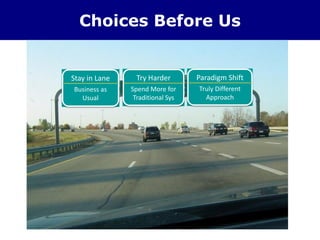 Choices Before Us
What You
Know..
What You
Don’t Know..
What You
Know..
Stay in Lane
Business as
Usual
Try Harder
Spend More for
Traditional Sys
Paradigm Shift
Truly Different
Approach
 
