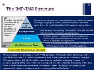 +
Performance–Based Project Management®, Copyright © Glen B. Alleman, 2002 ― 2016
The IMP/IMS Structure
10
IMS
IMP
Describes how program
capabilities will be
delivered and
how these
capabilities will
be recognized
as ready for
delivery
Supplemental Schedules (CAM Notebook)
Work Packages and Tasks
Criteria
Accomplishment
Events
or
Milestones
 