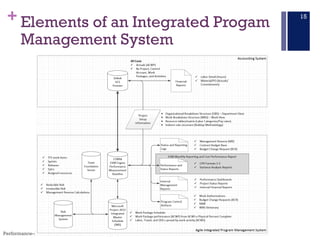 +
Performance–Based Project Management®, Copyright © Glen B. Alleman, 2002 ― 2016
Elements of an Integrated Progam
Management System
15
 