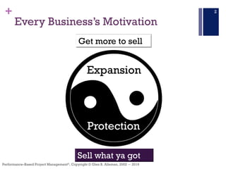 +
Performance–Based Project Management®, Copyright © Glen B. Alleman, 2002 ― 2016
Every Business’s Motivation
Expansion
Protection
Sell what ya got
Get more to sell
2
 