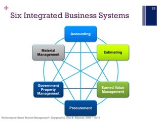 +
Performance–Based Project Management®, Copyright © Glen B. Alleman, 2002 ― 2016
Six Integrated Business Systems
23
 