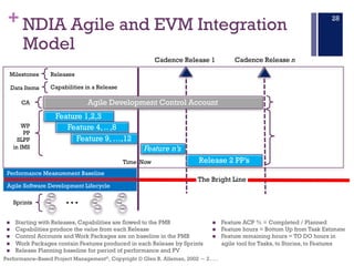 +
Performance–Based Project Management®, Copyright © Glen B. Alleman, 2002 ― 2016
NDIA Agile and EVM Integration
Model
28
n Starting with Releases, Capabilities are flowed to the PMB
n Capabilities produce the value from each Release
n Control Accounts and Work Packages are on baseline in the PMB
n Work Packages contain Features produced in each Release by Sprints
n Release Planning baseline for period of performance and PV
Cadence Release 1 Cadence Release n
Feature 1,2,3
Feature 4, .. ,8
Feature 9, …,12
Release 2 PP’s
WP
PP
SLPP
in IMS
CA
Sprints
Time Now
Performance Measurement Baseline
Agile Software Development Lifecycle
Feature n’s
The Bright Line
Milestones
Data Items
Releases
Capabilities in a Release
Agile Development Control Account
Task
Task
Task
Task
Task
Task
Task
Task
Task
…
n Feature ACP % = Completed / Planned
n Feature hours = Bottom Up from Task Estimate
n Feature remaining hours = TO DO hours in
agile tool for Tasks, to Stories, to Features
 