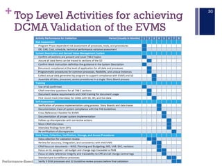 +
Performance–Based Project Management®, Copyright © Glen B. Alleman, 2002 ― 2016
Top Level Activities for achieving
DCMA Validation of the EVMS
30
 