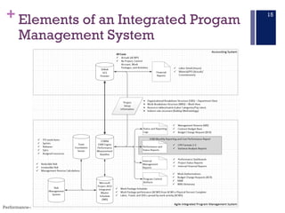 +
Performance–Based Project Management®, Copyright © Glen B. Alleman, 2002 ― 2016
Elements of an Integrated Progam
Managem...