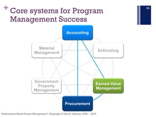 +
Performance–Based Project Management®, Copyright © Glen B. Alleman, 2002 ― 2016
Core systems for Program
Management Succ...