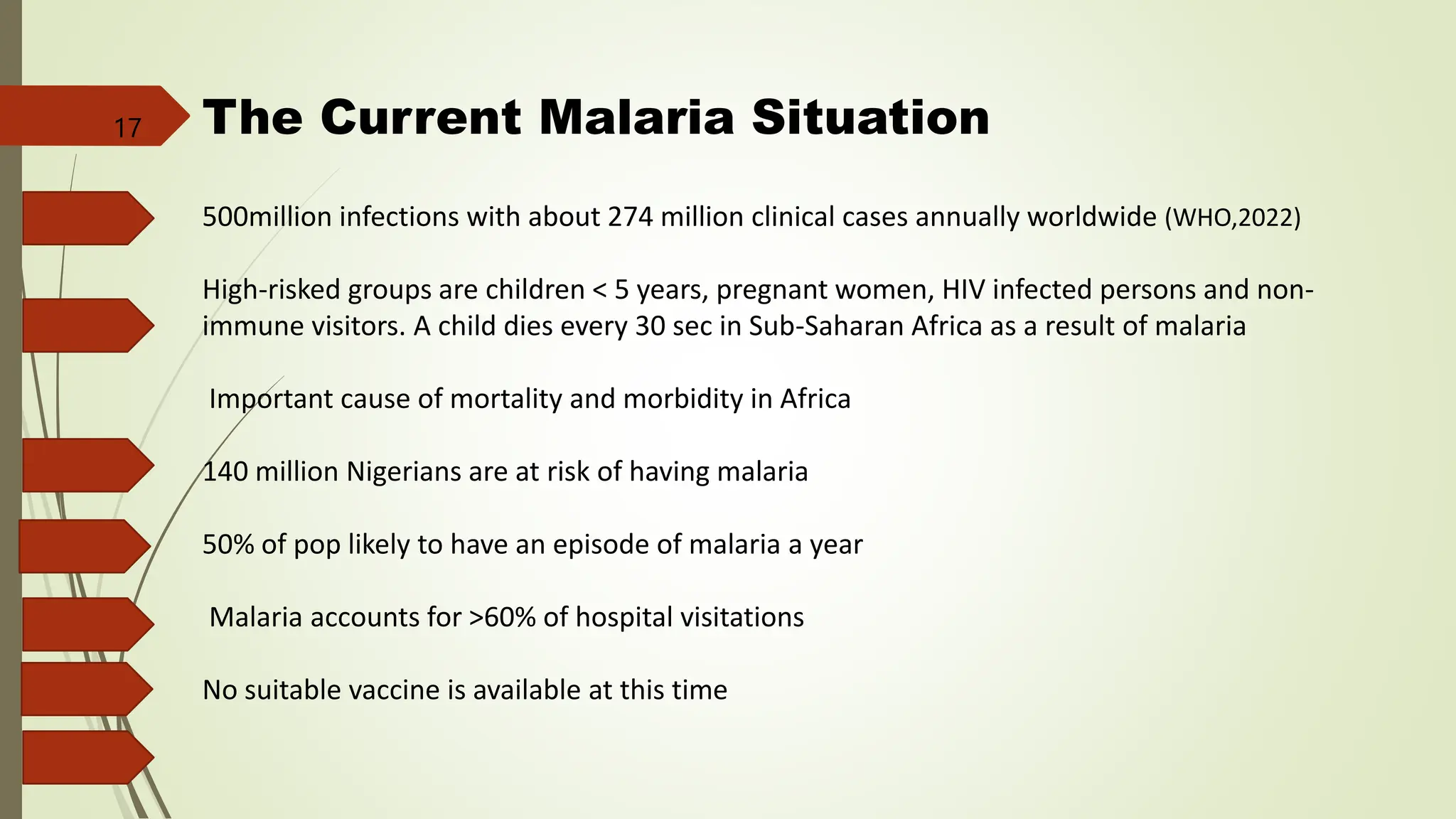 500million infections with about 274 million clinical cases annually worldwide (WHO,2022)
High-risked groups are children < 5 years, pregnant women, HIV infected persons and non-
immune visitors. A child dies every 30 sec in Sub-Saharan Africa as a result of malaria
Important cause of mortality and morbidity in Africa
140 million Nigerians are at risk of having malaria
50% of pop likely to have an episode of malaria a year
Malaria accounts for >60% of hospital visitations
No suitable vaccine is available at this time
The Current Malaria Situation
17
 
