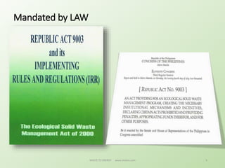 Mandated by LAW
6WASTE TO ENERGY www.etalion.com
 