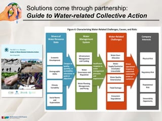 Solutions come through partnership:
Guide to Water-related Collective Action
 
