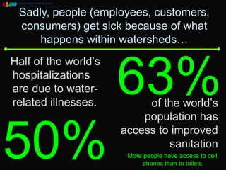 Sadly, people (employees, customers,
 consumers) get sick because of what
     happens within watersheds…
Half of the world’s
hospitalizations
are due to water-
related illnesses.
                      63%  of the world’s
                          population has


50%                   access to improved
                               sanitation
                       More people have access to cell
                           phones than to toilets
 