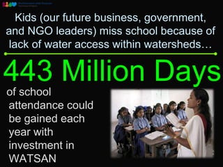 Kids (our future business, government,
and NGO leaders) miss school because of
lack of water access within watersheds…

443 Million Days
of school
attendance could
be gained each
year with
investment in
WATSAN
 