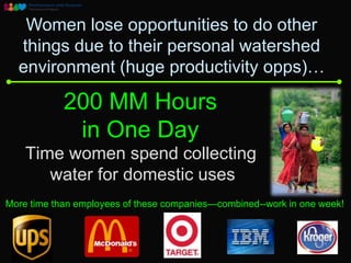 Women lose opportunities to do other
  things due to their personal watershed
  environment (huge productivity opps)…

            200 MM Hours
             in One Day
    Time women spend collecting
       water for domestic uses
More time than employees of these companies—combined--work in one week!
 