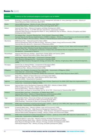 Annex 1: (cont)

Country        Evidence of the continued adoption and explicit use of IWRM

Lesotho        Roadmap to completing integrated water resources management and water ef ciency planning in Lesotho – Ministry of
               Natural Resources, Water Commission (April 2007)
Liberia        Liberia IWRM Roadmap – Ministry of Lands, Mines and Energy (draft 2007)
               National Water Policy – Ministry of Lands, Mines and Energy (draft 2007)
Malawi         National Water Policy – Ministry of Irrigation and Water Development (2005)
               Water Resources Act No. 15 of 1969 with later amendments. Government of Malawi
               Integrated Water Resources Management/Water Ef ciency (IWRM/WE) Plan for Malawi – Ministry of Irrigation and Water
               Development (draft 2007)
Malaysia       9th Malaysia Plan – Economic Planning Unit – Prime Minister’s Department (2006)
               National Study for the Effective Implementation of IWRM in Malaysia – Ministry of Natural Resources and Environment (2006)
               Our Vision for Water in the 21st Century – Ministry of Natural Resources and Environment (2000)
Mauritania     IWRM Action Plan – National Council for Water (2007)
               National Development Policy for Water  Energy – Ministries of Water, Energy and Environment (1998)
               National Water Act (Article 3) – Government of Mauritania (2005)
Morocco        Master Plans of Integrated Water Resources Development for River Basins – Ministry of Land, Water and Environment (2001)
               National Water Plan – Ministry of Land, Water and Environment (2006)
               Decree no 2–05–1594 – Development and Revision of Master Plans and National Plans for Integrated Water Resources
               Management – Government of Morocco
Mozambique     National Water Resource Strategy – Department of Water Affairs and Forestry (2004)
               IWRM Plan – National Directorate of Water Affairs (draft 2007)
Namibia        National Water Policy White Paper – Government of Namibia (2000)
               Water Resources Management Act – Government of Namibia (2004)
               Integrated Water Resources Management Strategy and Action Plan – Ministry of Agriculture, Water and Rural Development
               (2006)
Nicaragua      General Law on National Waters – Government of Nicaragua (2007)
               Environmental Action Plan – Ministry of Environment (1994)
               IWRM Action Plan – Ministry of Environment (1996)
Philippines    Medium Term Philippine Development Plan (2004-2010) – Government of Philippines (2004)
               Clean Water Act – Government of Philippines (2004)
               Integrated Water Resources Management (IWRM) Plan Framework – National Water Resources Board (2007)
Swaziland      Water Policy – Ministry of Natural Resources and Energy (draft 2007)
               IWRM and Water Ef ciency Plan – Water Resources Branch (draft 2007)
               Water Act (2003) – Government of Swaziland
Tajikistan     IWRM National Roadmap Including Proposed Project Outlines: Speed-up of the IWRM 2005 Objectives Implementation in
               Central Asia – Government of Tajikistan (2006)
Tanzania       National Water   Sector Development Programme 2006–2025 – Ministry of Water (2006)
               IWRM Strategy    and Action Plan – Ministry of Water (2004)
               National Water   Policy – Ministry of Water (2002)
               National Water   Law based on revised Water Act No. 42 of 1974 – Government of Tanzania (draft 2007)
Thailand       National Water Law/Code – Government. of Thailand (draft 2007)
               National Water Policy – Ministry of Natural Resources and Environment (2000)
               IWRM National Roadmap – Department of Water Resources (2007)
Togo           National Water Policy – Directorate of Water and Sewerage (draft 2007)
               National Water Law – Directorate of Water and Sewerage (draft 2007)
               IWRM Roadmap – Directorate of Water and Sewerage (draft 2007)
Turkmenistan   IWRM National Roadmap including proposed project outlines – speed-up of the IWRM 2005 objectives implementation in
               Central Asia – Government of Turkmenistan (2006)
Uganda         A National Water Policy – Ministry of Water, Lands and Environment (1999)
               National Water Action Plan – Water Resources Management Department (1994)
               Water Resources Management Reform Strategy – Water Resources Management Department (2005)
               National Water Quality Management Strategy – Ministry of Water and Environment (2006)
Uzbekistan     IWRM National Roadmap Including Proposed Project Outlines – speed-up of the IWRM 2005 objectives implementation in
               Central Asia – Government of Uzbekistan (2006)
Zambia         IWRM and Water Ef ciency Plan – Ministry of Energy and Water Development (2006)
               The Revised National Water Policy – Ministry of Energy and Water Development (2007)
               Water Resources Management Bill – Ministry of Energy and Water Development (draft 2007)
               National Development Plan – Ministry of Energy and Water Development (2007)




12                        THE UNITED NATIONS WORLD WATER ASSESSMENT PROGRAMME: SIDE PUBLICATIONS SERIES
 