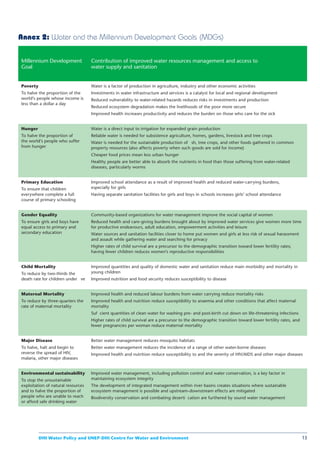 Annex 2: Water and the Millennium Development Goals (MDGs)


Millennium Development              Contribution of improved water resources management and access to
Goal                                water supply and sanitation


Poverty                             Water is a factor of production in agriculture, industry and other economic activities
To halve the proportion of the      Investments in water infrastructure and services is a catalyst for local and regional development
world’s people whose income is      Reduced vulnerability to water-related hazards reduces risks in investments and production
less than a dollar a day
                                    Reduced ecosystem degradation makes the livelihoods of the poor more secure
                                    Improved health increases productivity and reduces the burden on those who care for the sick


Hunger                              Water is a direct input to irrigation for expanded grain production
To halve the proportion of          Reliable water is needed for subsistence agriculture, homes, gardens, livestock and tree crops
the world’s people who suffer       Water is needed for the sustainable production of sh, tree crops, and other foods gathered in common
from hunger                         property resources (also affects poverty when such goods are sold for income)
                                    Cheaper food prices mean less urban hunger
                                    Healthy people are better able to absorb the nutrients in food than those suffering from water-related
                                    diseases, particularly worms


Primary Education                   Improved school attendance as a result of improved health and reduced water-carrying burdens,
To ensure that children             especially for girls
everywhere complete a full          Having separate sanitation facilities for girls and boys in schools increases girls’ school attendance
course of primary schooling


Gender Equality                     Community-based organizations for water management improve the social capital of women
To ensure girls and boys have       Reduced health and care-giving burdens brought about by improved water services give women more time
equal access to primary and         for productive endeavours, adult education, empowerment activities and leisure
secondary education                 Water sources and sanitation facilities closer to home put women and girls at less risk of sexual harassment
                                    and assault while gathering water and searching for privacy
                                    Higher rates of child survival are a precursor to the demographic transition toward lower fertility rates;
                                    having fewer children reduces women’s reproductive responsibilities


Child Mortality                     Improved quantities and quality of domestic water and sanitation reduce main morbidity and mortality in
To reduce by two-thirds the         young children
death rate for children under ve    Improved nutrition and food security reduces susceptibility to disease


Maternal Mortality                  Improved health and reduced labour burdens from water carrying reduce mortality risks
To reduce by three-quarters the     Improved health and nutrition reduce susceptibility to anaemia and other conditions that affect maternal
rate of maternal mortality          mortality
                                    Suf cient quantities of clean water for washing pre- and post-birth cut down on life-threatening infections
                                    Higher rates of child survival are a precursor to the demographic transition toward lower fertility rates, and
                                    fewer pregnancies per woman reduce maternal mortality


Major Disease                       Better water management reduces mosquito habitats
To halve, halt and begin to         Better water management reduces the incidence of a range of other water-borne diseases
reverse the spread of HIV,          Improved health and nutrition reduce susceptibility to and the severity of HIV/AIDS and other major diseases
malaria, other major diseases


Environmental sustainability        Improved water management, including pollution control and water conservation, is a key factor in
To stop the unsustainable           maintaining ecosystem integrity
exploitation of natural resources   The development of integrated management within river basins creates situations where sustainable
and to halve the proportion of      ecosystem management is possible and upstream-downstream effects are mitigated
people who are unable to reach      Biodiversity conservation and combating deserti cation are furthered by sound water management
or afford safe drinking water




          DHI Water Policy and UNEP-DHI Centre for Water and Environment                                                                             13
 