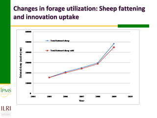 Changes in forage utilization: Sheep fattening
and innovation uptake
 
