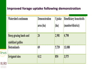 Improved forage uptake following demonstration
 