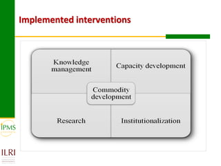Implemented interventions
 