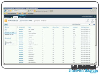 Integrate External Data with bcs #spsaustx