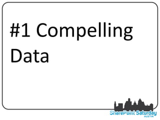 #1 Compelling
Data
 
