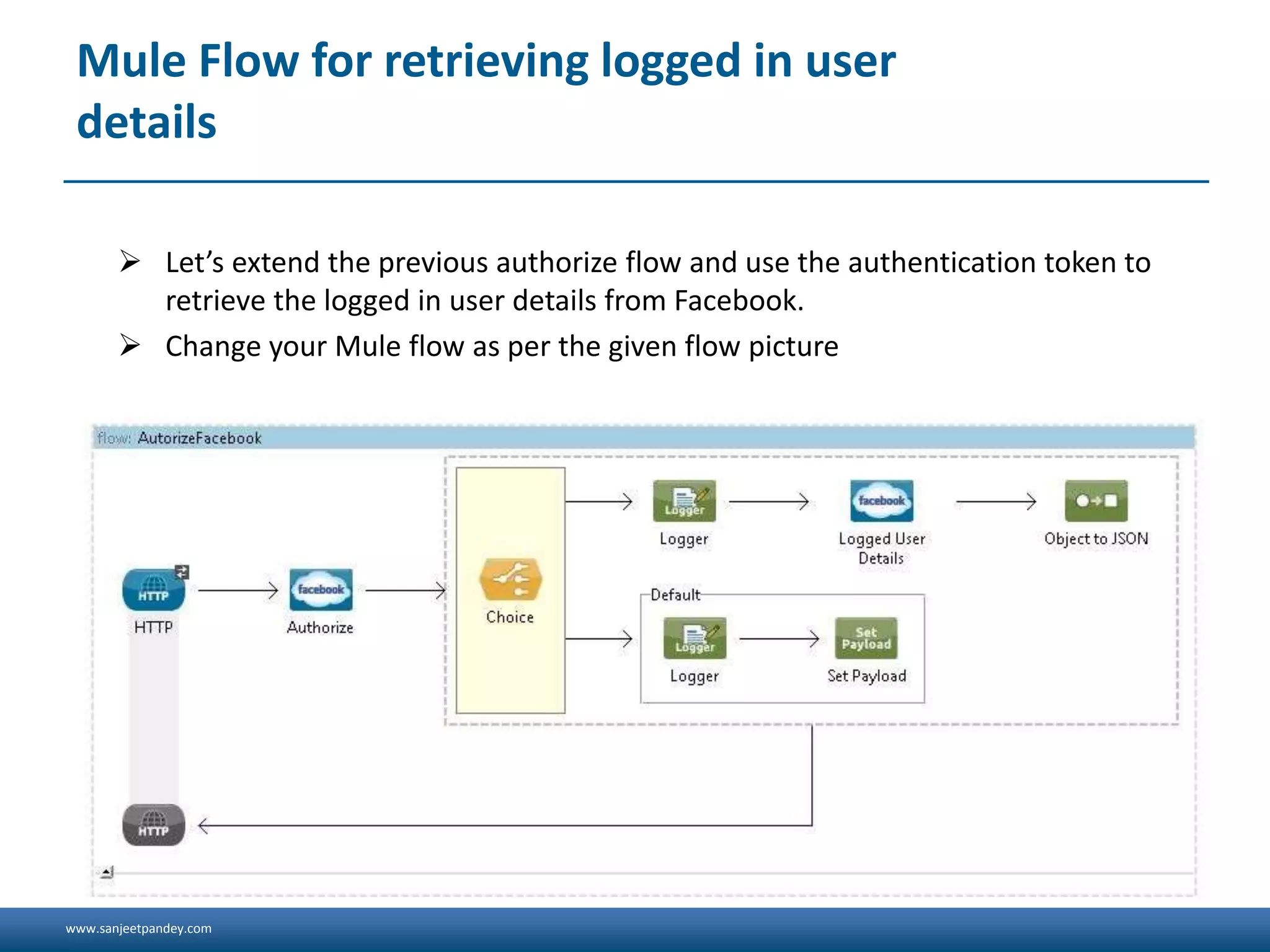 www.sanjeetpandey.com
Mule Flow for retrieving logged in user
details
 Let’s extend the previous authorize flow and use the authentication token to
retrieve the logged in user details from Facebook.
 Change your Mule flow as per the given flow picture
 