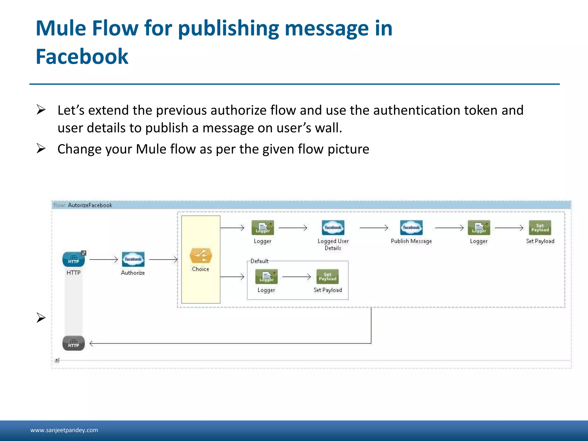 www.sanjeetpandey.com
Mule Flow for publishing message in
Facebook
 Let’s extend the previous authorize flow and use the authentication token and
user details to publish a message on user’s wall.
 Change your Mule flow as per the given flow picture
 The XML configuration for the new flow is given in the next slide
 