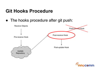 Git Hooks Procedure
● The hooks procedure after git push:
    Receive Objects
                                             Post-commit Hook


                         Post-receive Hook
    Pre-receive Hook




                          Post-update Hook
       Update
      Repository
 