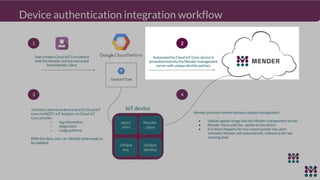 Device authentication integration workflow
 