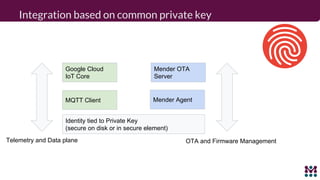Integration based on common private key
Identity tied to Private Key
(secure on disk or in secure element)
MQTT Client Men...
