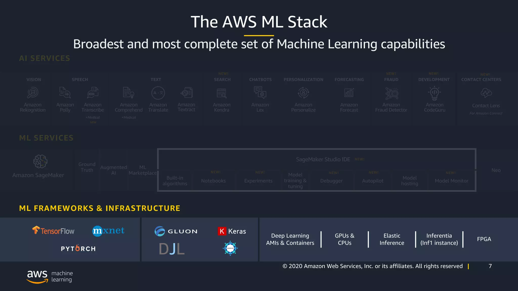 7© 2020 Amazon Web Services, Inc. or its affiliates. All rights reserved |
The AWS ML Stack
Broadest and most complete set of Machine Learning capabilities
VISION SPEECH TEXT SEARCH CHATBOTS PERSONALIZATION FORECASTING FRAUD DEVELOPMENT CONTACT CENTERS
Ground
Truth
Augmented
AI
ML
Marketplace
Neo
Built-in
algorithms
Notebooks Experiments
Model
training &
tuning
Debugger Autopilot
Model
hosting
Model Monitor
Deep Learning
AMIs & Containers
GPUs &
CPUs
Elastic
Inference
Inferentia
(Inf1 instance)
FPGA
Amazon
Rekognition
Amazon
Polly
Amazon
Transcribe
+Medical
Amazon
Comprehend
+Medical
Amazon
Translate
Amazon
Lex
Amazon
Personalize
Amazon
Forecast
Amazon
Fraud Detector
Amazon
CodeGuru
AI SERVICES
ML SERVICES
ML FRAMEWORKS & INFRASTRUCTURE
Amazon
Textract
Amazon
Kendra
Contact Lens
For Amazon Connect
SageMaker Studio IDE
NEW
NEW! NEW! NEW! NEW!
NEW!
NEW! NEW! NEW! NEW! NEW!
Amazon SageMaker
 