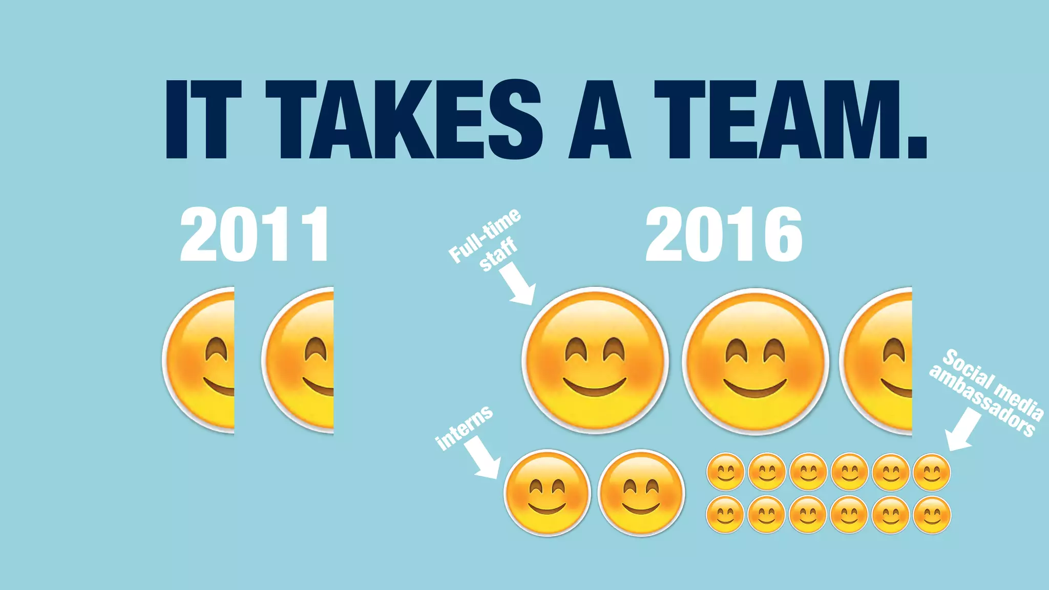 IT TAKES A TEAM.
2011 2016
 