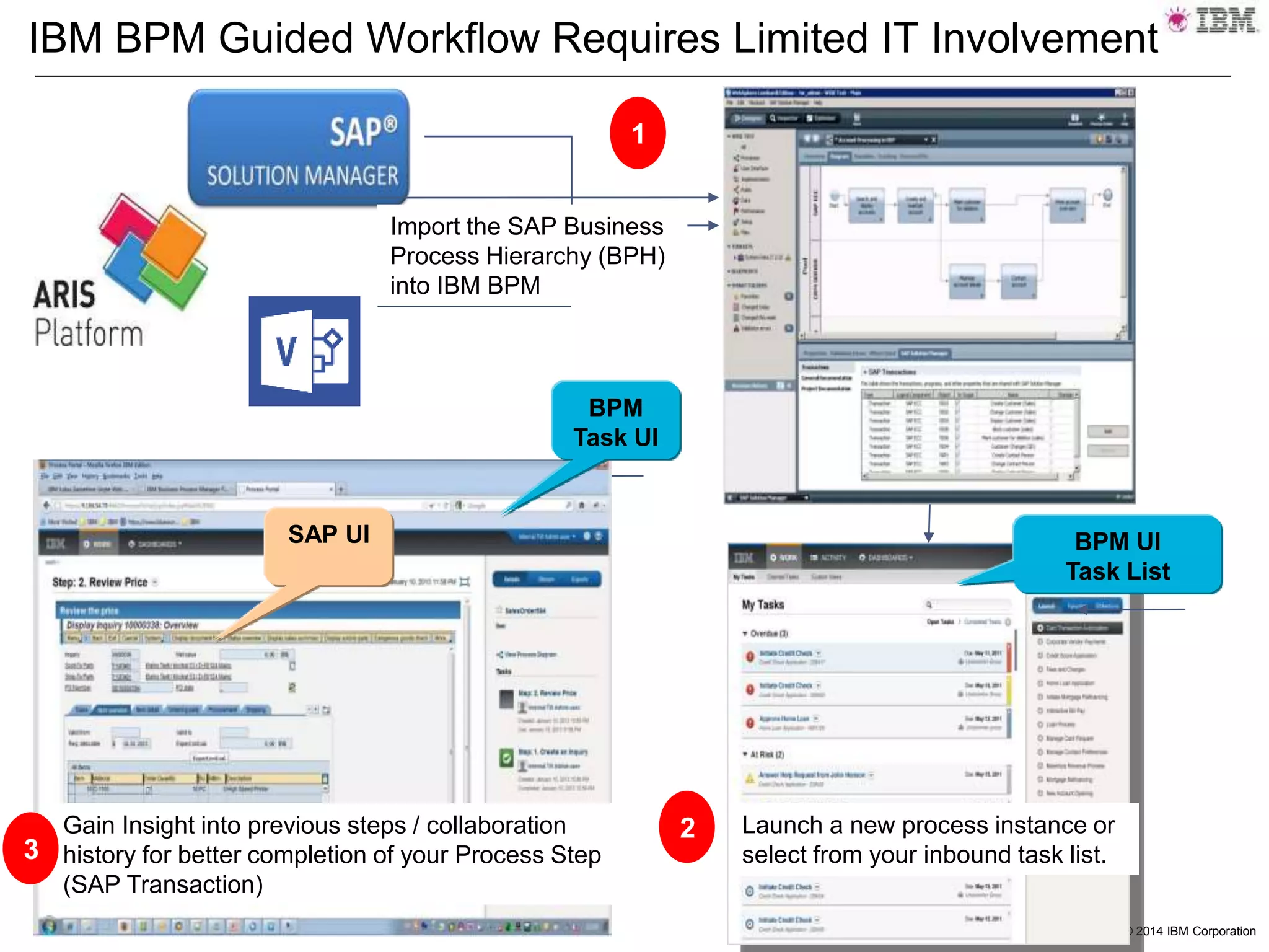 © 2014 IBM Corporation
IBM BPM Guided Workflow Requires Limited IT Involvement
1
Import the SAP Business
Process Hierarchy (BPH)
into IBM BPM
BPM
Task UI
SAP UI
Gain Insight into previous steps / collaboration
history for better completion of your Process Step
(SAP Transaction)
3
Launch a new process instance or
select from your inbound task list.
2
BPM UI
Task List
 